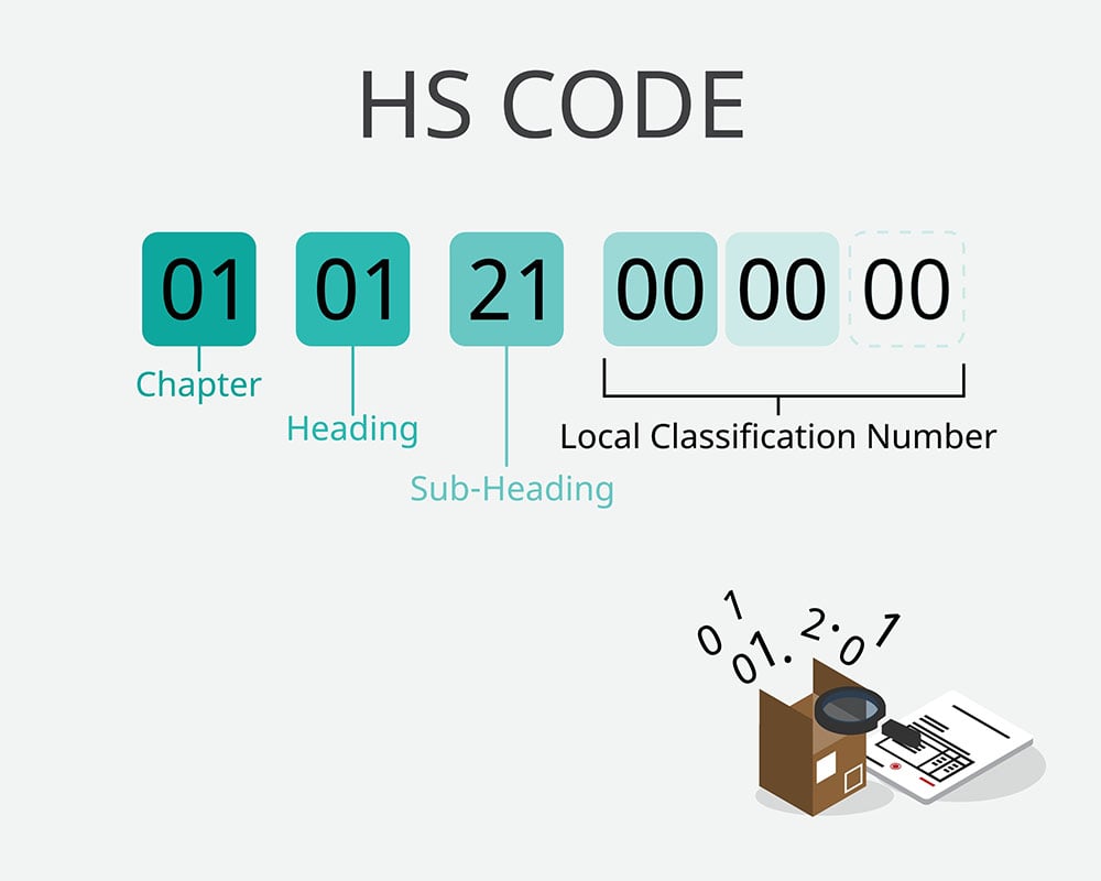 HS Code of Daiwa Lance Pipes